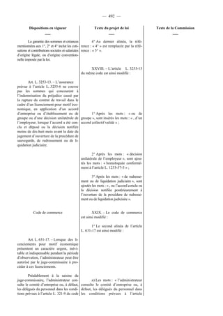 Rapport de la Com. Aff. Soc de l'assemmblée Nationale JM Germain sur l'ANI
