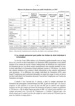 — 91 —


                      Dépense des financeurs finaux par public bénéficiaire, en 2010
                                                                                                (en milliards d’euros)
                                            Jeunes en
                                                           Demandeurs Actifs occupés             Agents
                               Apprentis     insertion                                                            Total
                                                            d’emploi    du privé                 publics
                                           professionnel
Entreprises ............         1,12          1,06             0,07              10,89              -            13,14
État .......................     2,27          0,76             0,84              0,87             2,92            7,66
Régions .................        2,08          0,84             1,11              0,42             0,19            4,64
Autres collectivités
                                 0,04            -                -               0,01             2,41            2,46
territoriales ...........
Autres
administrations
publiques               et       0,11            -              1,68              0,03             0,66            2,48
Unédic-Pôle
emploi ...................
Ménages ...............          0,21            -              0,24              0,68               -             1,13
Total .....................      5,83          2,66             3,94              12,90            6,18           31,51
Lecture : en 2010, l’État a dépensé 2,27 milliards d’euros pour les apprentis, 0,76 milliard pour les jeunes en
insertion professionnelle (alternance, accompagnement…), 0,84 milliard pour les demandeurs d’emploi et 0,87
milliard pour la formation continue des salariés du privé, etc. (Champ : France entière).
Source : Direction de l’animation de la recherche, des études et des statistiques (Dares).


              2. Le compte personnel peut pallier les limites du droit individuel à
                 la formation

         La loi du 4 mai 2004 relative à la formation professionnelle tout au long
de la vie a ouvert le droit individuel à la formation (DIF) permettant à tout salarié
titulaire d’un contrat de travail à durée indéterminée de bénéficier de vingt heures
de formation par an. Les droits acquis annuellement sont cumulés pendant six ans,
le droit individuel à la formation restant plafonné ensuite à 120 heures. Les droits
des salariés titulaires d’un contrat à durée déterminée et des salariés intérimaires
sont proratisés. À la différence du compte individuel de formation (CIF), pour
lequel l’employeur peut seulement demander un report du congé, la mise en œuvre
du droit individuel à la formation nécessite l’accord de l’employeur sur l’action de
formation envisagée.

        L’article 5 de l’accord du 11 janvier a doté le compte personnel de
formation des principales caractéristiques du DIF. Il prévoit ainsi que « les heures
acquises et non utilisées à ce jour au titre du DIF par le salarié sont réputées
acquises au titre du compte personnel de formation (et que) le compte est plafonné
à 120 heures ». De la même façon que pour le DIF « le salarié peut mobiliser son
compte personnel avec l’accord de l’employeur ». L’article 5 prévoit que « les
droits acquis par le salarié au titre du compte le sont à raison de 20 heures par an
pour les salariés à temps plein ».
 