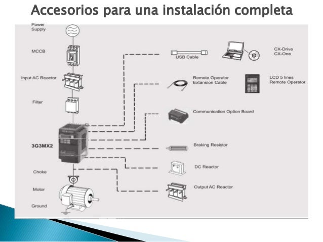 Variadores de frecuencia_