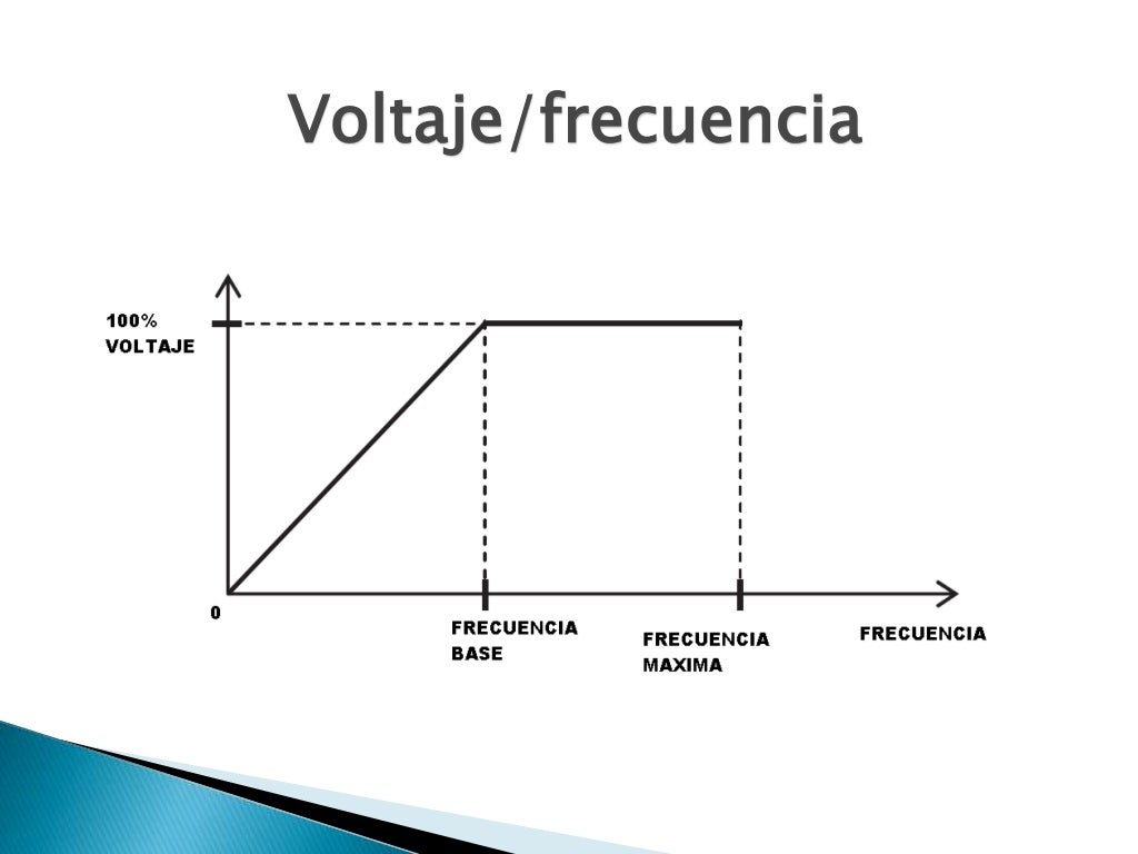 Variadores de frecuencia_