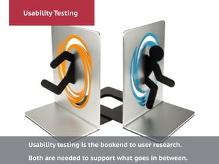 Usability Testing
Usability testing is the bookend to user research.
!
Both are needed to support what goes in between.
 