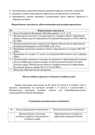 Программа 5 Класс История | PDF