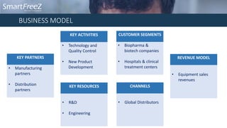 BUSINESS MODEL
KEY ACTIVITIES
• Technology and
Quality Control
• New Product
Development
KEY ACTIVITIES
• Manufacturing
partners
• Distribution
partners
KEY PARTNERS
• R&D
• Engineering
KEY RESOURCES
KEY ACTIVITIES
• Biopharma &
biotech companies
• Hospitals & clinical
treatment centers
CUSTOMER SEGMENTS
• Global Distributors
CHANNELS
• Equipment sales
revenues
REVENUE MODEL
 