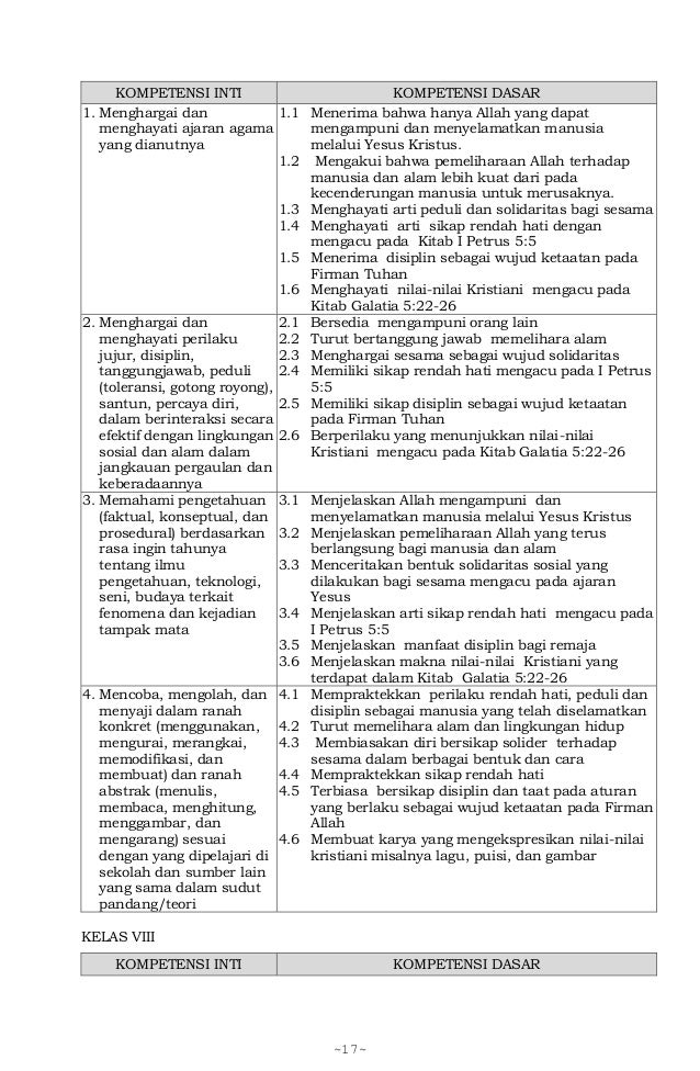 Lampiran I Permendikbud No 58 Tahun 2014