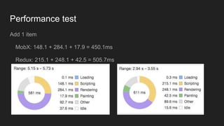 Performance test
Add 1 item
MobX: 148.1 + 284.1 + 17.9 = 450.1ms
Redux: 215.1 + 248.1 + 42.5 = 505.7ms
 