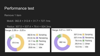 Performance test
Remove 1 item
MobX: 382.8 + 312.6 + 31.7 = 727.1ms
Redux: 307.5 + 537.4 + 79.4 = 924.3ms
 