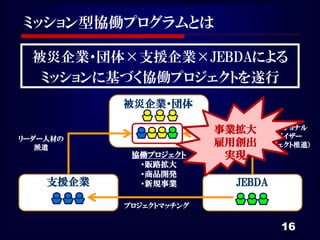 ミッション型協働プログラムとは

  被災企業・団体×支援企業×JEBDAによる
   ミッションに基づく協働プロジェクトを遂行
           被災企業・団体

                         事業拡大 プロフェショナル
リーダー人材の                        アドバイザー
   派遣
                         雇用創出（プロジェクト推進）
            協働プロジェクト      実現
             ・販路拡大
             ・商品開発
    支援企業     ・新規事業          JEBDA

           プロジェクトマッチング


                                    16
 