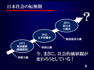 日本社会の転換期


                  ２０１１
                            ？
                  東日本
                  大震災

           １９４１
          太平洋戦争
                   経済成長主義
   １８７１
  明治維新     帝国主義
 （廃藩置県）
          今、まさに、社会的価値観が
  封建主義
          変わろうとしている！
                            3
 