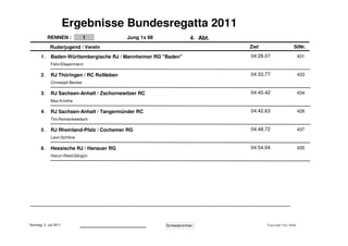 Ergebnisse Bundesregatta 2011
            RENNEN :             1                                                          Jung 1x 98                                4 . Abt.
             Ruderjugend / Verein                                                                                                                Ziel                    StNr.

       1.     Baden-Württembergische RJ / Mannheimer RG "Baden"                                                                                  04:28.07                     431
              Felix Ellspermann

       2.     RJ Thüringen / RC Roßleben                                                                                                         04:33.77                     433
              Christoph Becker

       3.     RJ Sachsen-Anhalt / Zschornewitzer RC                                                                                              04:40.42                     434
              Max Knothe

       4.     RJ Sachsen-Anhalt / Tangermünder RC                                                                                                04:42.63                     428
              Tim Romankewitsch

       5.     RJ Rheinland-Pfalz / Cochemer RG                                                                                                   04:48.72                     437
              Leon Schöne

       6.     Hessische RJ / Hanauer RG                                                                                                          04:54.04                     435
              Harun-Resit Görgün




Sonntag, 3. Juli 2011        .........................................................................................   Schiedsrichter:                Copyright Uwe Stöbe
 