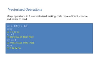 Vectorized Operations 
Many operations in R are vectorized making code more efficient, concise, 
and easier to read. 
>x <- 1:4; y <- 6:9 
>x+y 
[1] 7 9 11 13 
>x > 2 
[1] FALSE FALSE TRUE TRUE 
>y == 8 
[1] FALSE FALSE TRUE FALSE 
>x*y 
[1] 6 14 24 36 
 