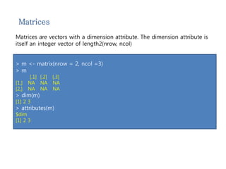 Matrices 
Matrices are vectors with a dimension attribute. The dimension attribute is 
itself an integer vector of length2(nrow, ncol) 
> m <- matrix(nrow = 2, ncol =3) 
> m 
[,1] [,2] [,3] 
[1,] NA NA NA 
[2,] NA NA NA 
> dim(m) 
[1] 2 3 
> attributes(m) 
$dim 
[1] 2 3 
 