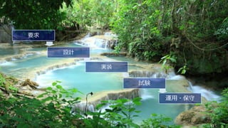 © 2016 NTT DOCOMO, INC. All Rights Reserved.
要求
設計
実装
試験
運⽤・保守
13
 