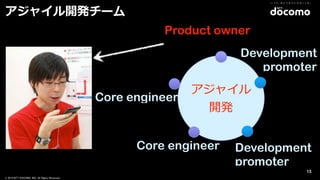 © 2016 NTT DOCOMO, INC. All Rights Reserved.
アジャイル開発チーム
アジャイル
開発
Core engineer
Core engineer Development
promoter
Development
promoter
Product owner
15
 