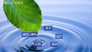 © 2016 NTT DOCOMO, INC. All Rights Reserved.
要求
設計
実装試験
運⽤・保守
“UX向上”の追及
16
 
