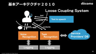 © 2016 NTT DOCOMO, INC. All Rights Reserved.
基本アーキテクチャ２０１０
Logging
Voice 
Recognition
Task 
Recognition
Logging
Voice
text
text contents
Service
Providers’ DB
contents
text
Text to speech
19
Loose Coupling System
 