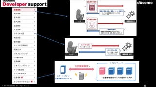 © 2016 NTT DOCOMO, INC. All Rights Reserved. 32
 