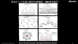© 2016 NTT DOCOMO, INC. All Rights Reserved. 4www.bonkersworld.net/organizational-charts/
有名テック企業の概念的組織図（2011年6⽉）
 