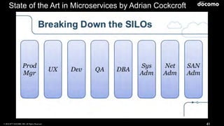 © 2016 NTT DOCOMO, INC. All Rights Reserved. 41
State of the Art in Microservices by Adrian Cockcroft
 