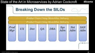 © 2016 NTT DOCOMO, INC. All Rights Reserved. 42
State of the Art in Microservices by Adrian Cockcroft
 