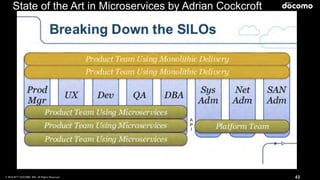 © 2016 NTT DOCOMO, INC. All Rights Reserved. 43
State of the Art in Microservices by Adrian Cockcroft
 