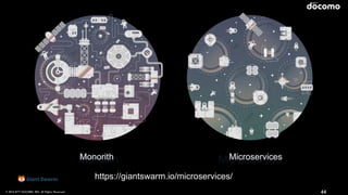 © 2016 NTT DOCOMO, INC. All Rights Reserved. 44
https://giantswarm.io/microservices/
Monorith Microservices
 