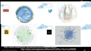 © 2016 NTT DOCOMO, INC. All Rights Reserved. 45
http://qiita.com/spesnova/items/d7c95cc13ca1caf389fb
http://www.slideshare.net/adriancockcroft/goto-berlin
 