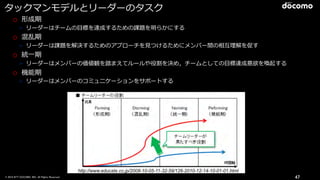 © 2016 NTT DOCOMO, INC. All Rights Reserved. 47
http://www.educate.co.jp/2008-10-05-11-32-59/126-2010-12-14-10-01-01.html
タックマンモデルとリーダーのタスク
o 形成期
➢ リーダーはチームの⽬標を達成するための課題を明らかにする
o 混乱期
➢ リーダーは課題を解決するためのアプローチを⾒つけるためにメンバー間の相互理解を促す
o 統⼀期
➢ リーダーはメンバーの価値観を踏まえてルールや役割を決め，チームとしての⽬標達成意欲を喚起する
o 機能期
➢ リーダーはメンバーのコミュニケーションをサポートする
 