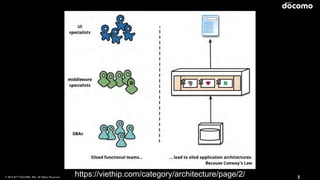 © 2016 NTT DOCOMO, INC. All Rights Reserved. 5https://viethip.com/category/architecture/page/2/
 