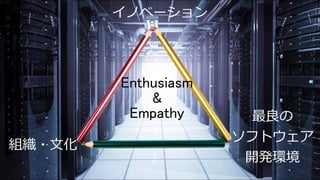 © 2016 NTT DOCOMO, INC. All Rights Reserved.
59
イノベーション
最良の
ソフトウェア
開発環境
組織・⽂化
Enthusiasm
&
Empathy
 