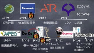 1985 1988 19911979
ECCV’92
ICCV’93
1994
並列計算 VCR原型開発 ⾮単調推論 パターン認識
動画像符号化
2001 2007 2011
データマイニング
⾃然⾔語処理
投資 イノベーション
マネージメント
31
機械翻訳
2014
MP-4/H.264
DSR-⾳声認識
20172003
2005
 