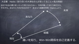 組織
あなた
現在
未来
51
⼤企業 Hacks（知り合いの⼤津⾕さんが⾔ってること＋私の持論）
違いを知り，Win-Win関係を⾃⼰定義する．
会社や社会の悪⼝⾔ったって何にもならない，⽅向が違って当たり前だから，
そもそも，あなたに⽅向があるのか？ あるなら組織を利⽤（Hack)しよう．
 