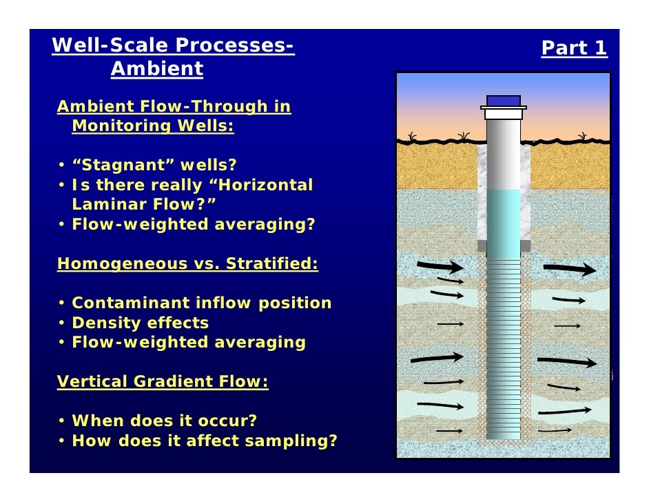 R1 Epa Well Dynamics