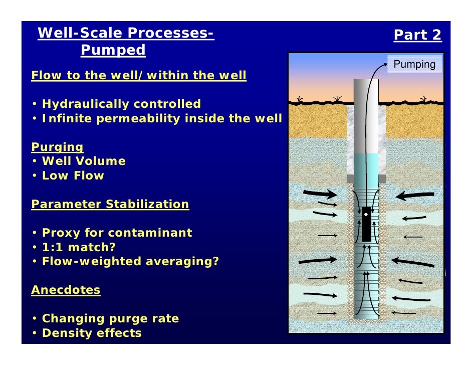 R1 Epa Well Dynamics