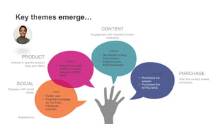 Brightcove Inc.
• No interest in long
form content
• Preference for
PDF/datasheets
CONTENT
• Purchases via
website
• Purchased the
NITRO BIKE
PURCHASE
• Twitter user
• Potential to engage
on YouTube,
Facebook,
LinkedIn
SOCIAL
• Watched average
of 96% of videos
related to NITRO
BIKE.
PRODUCT
Engagement with branded content
marketing
CONTENT
Interest in specific product
lines and offers
PRODUCT
Engages with social
media
SOCIAL
How this contact makes
purchases
PURCHASE
Key themes emerge…
 