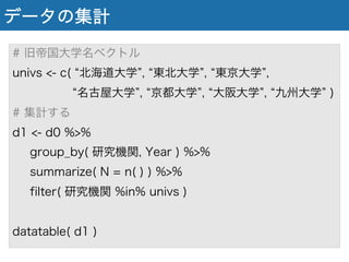 データの集計
# 旧帝国大学名ベクトル
univs <- c( 北海道大学 , 東北大学 , 東京大学 ,
名古屋大学 , 京都大学 , 大阪大学 , 九州大学 )
# 集計する
d1 <- d0 %>%
group_by( 研究機関, Year ) %>%
summarize( N = n( ) ) %>%
filter( 研究機関 %in% univs )
datatable( d1 )
 
