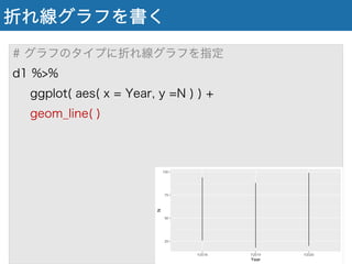 折れ線グラフを書く
# グラフのタイプに折れ線グラフを指定
d1 %>%
ggplot( aes( x = Year, y =N ) ) +
geom_line( )
 