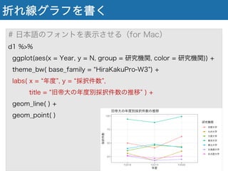 折れ線グラフを書く
# 日本語のフォントを表示させる（for Mac）
d1 %>%
ggplot(aes(x = Year, y = N, group = 研究機関, color = 研究機関)) +
theme_bw( base_family = HiraKakuPro-W3 ) +
labs( x = 年度 , y = 採択件数 ,
title = 旧帝大の年度別採択件数の推移 ) +
geom_line( ) +
geom_point( )
 