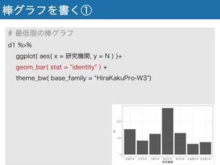 棒グラフを書く①
# 最低限の棒グラフ
d1 %>%
ggplot( aes( x = 研究機関, y = N ) )+
geom_bar( stat = identity ) +
theme_bw( base_family = HiraKakuPro-W3 )
 