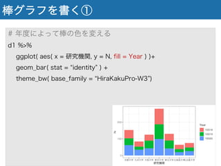 棒グラフを書く①
# 年度によって棒の色を変える
d1 %>%
ggplot( aes( x = 研究機関, y = N, fill = Year ) )+
geom_bar( stat = identity ) +
theme_bw( base_family = HiraKakuPro-W3 )
 