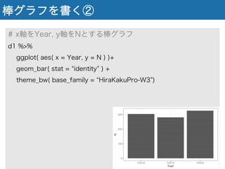 棒グラフを書く②
# x軸をYear, y軸をNとする棒グラフ
d1 %>%
ggplot( aes( x = Year, y = N ) )+
geom_bar( stat = identity ) +
theme_bw( base_family = HiraKakuPro-W3 )
 