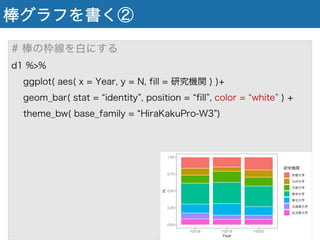 棒グラフを書く②
# 棒の枠線を白にする
d1 %>%
ggplot( aes( x = Year, y = N, fill = 研究機関 ) )+
geom_bar( stat = identity , position = fill , color = white ) +
theme_bw( base_family = HiraKakuPro-W3 )
 