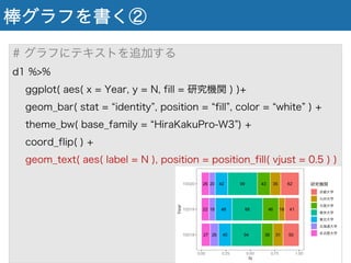 棒グラフを書く②
# グラフにテキストを追加する
d1 %>%
ggplot( aes( x = Year, y = N, fill = 研究機関 ) )+
geom_bar( stat = identity , position = fill , color = white ) +
theme_bw( base_family = HiraKakuPro-W3 ) +
coord_flip( ) +
geom_text( aes( label = N ), position = position_fill( vjust = 0.5 ) )
 