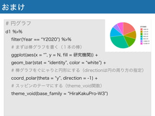 おまけ
# 円グラフ
d1 %>%
filter(Year == Y2020 ) %>%
# まずは棒グラフを書く（１本の棒）
ggplot(aes(x = , y = N, fill = 研究機関)) +
geom_bar(stat = identity , color = white ) +
# 棒グラフをぐにゃりと円形にする（directionは円の周り方の指定）
coord_polar(theta = y , direction = -1) +
# スッピンのテーマにする（theme_void関数）
theme_void(base_family = HiraKakuPro-W3 )
 
