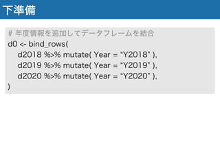 下準備
# 年度情報を追加してデータフレームを結合
d0 <- bind_rows(
d2018 %>% mutate( Year = Y2018 ),
d2019 %>% mutate( Year = Y2019 ),
d2020 %>% mutate( Year = Y2020 ),
)
 