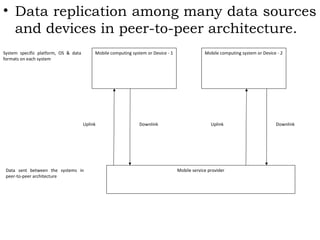 • Data replication among many data sources 
and devices in peer-to-peer architecture. 
Mobile computing system or Device - 1 Mobile computing system or Device - 2 
Uplink Downlink Uplink Downlink 
Mobile service provider 
System specific platform, OS & data 
formats on each system 
Data sent between the systems in 
peer-to-peer architecture 
 