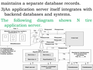 maintains a separate database records. 
3)An application server itself integrates with 
backend databases and systems. 
The following diagram shows N tire 
application server. 
 