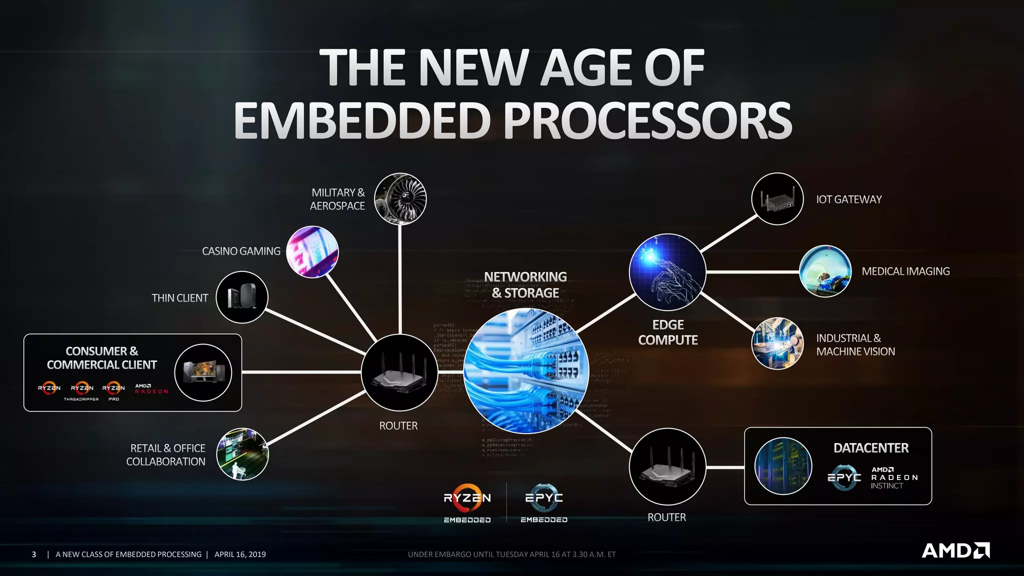 3 | A NEW CLASS OF EMBEDDED PROCESSING | APRIL 16, 2019 UNDER EMBARGO UNTIL TUESDAY APRIL 16 AT 3.30 A.M. ET3
 