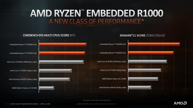 AMD Ryzen Embedded R1000 SoC