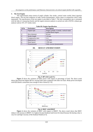 Investigation on the performance and Emission characteristics of a diesel engine fuelled with vegetable...
123
F. The Test Engine
The experimental setup consist of single cylinder, four stroke, vertical water cooled, direct injection
diesel engine. The test bed comprises of eddy current dynamometer, orifice meter in conjunction with U-tube
manometer. The specification of the test engine is provided in Table 3. The fuel consumption rate is estimated
with the help of a measuring burette and the engine emission analysis is carried out with a NETEL exhaust gas
analyzer and an AVL 437 smoke meter.
Table III: Engine Specification
Sl.No Particulars Description
1 Engine type Single cylinder, 4-stroke. vertical water
cooled diesel engine
2 Bore diameter 80 mm
3 Stroke length 110 mm
4 Compression ratio 16:1
5 Rated power 3.67 KW
6 Rated speed 1500 rpm
7 Dynamometer Eddy current dynamometer
III. RESULT AND DISCUSSION
Fig. 5: BP with Load (%)
Figure 5 shows the variation of brake power with respect to percentage of load. The above result
shows that diesel has highest BP for varying loads when compared with other test fuels. Brake power developed
with B20 blend is somewhat close enough to that of diesel [8, 10].
Fig. 6: BSFC with BMEP
Figure 6 shows the variation of BSFC with respect to BMEP. The above result shows that BSFC
reduces with increase in BMEP. It is highest for pure biodiesel and lowest for diesel because the heating value is
very low and high viscosity of the biodiesel blends [4, 8].
 