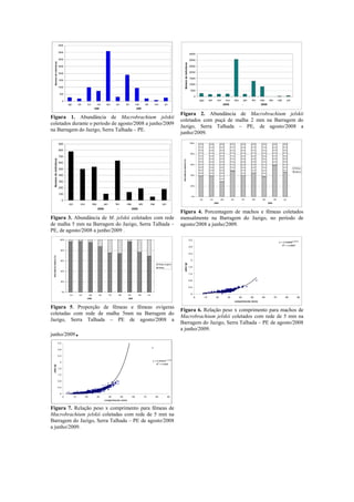 4000


                                3500
                                                                                                                                                                                                          3500

                                3000                                                                                                                                                                      3000
         Número de indivíduos




                                                                                                                                                                                   Número de indivíduos
                                2500                                                                                                                                                                      2500

                                2000                                                                                                                                                                      2000

                                                                                                                                                                                                          1500
                                1500
                                                                                                                                                                                                          1000
                                1000
                                                                                                                                                                                                           500
                                 500
                                                                                                                                                                                                                0
                                      0                                                                                                                                                                             ago        set      out        nov         dez            jan   fev   mar     abr         mai         jun
                                           ago         set      out             nov      dez           jan        fev         mar      abr        mai           jun                                                                            2008                       -               2009
                                                                           2008                    -                          2009

                                                                                                                                                                           Figura 2. Abundância de Macrobrachium jelskii
Figura 1. Abundância de Macrobrachium jelskii
                                                                                                                                                                           coletados com puçá de malha 2 mm na Barragem do
coletados durante o período de agosto/2008 a junho/2009
                                                                                                                                                                           Jazigo, Serra Talhada – PE, de agosto/2008 a
na Barragem do Jazigo, Serra Talhada – PE.
                                                                                                                                                                           junho/2009.
                                                                                                                                                                                                          100%
                                900

                                800
                                                                                                                                                                                                           80%
                                700
     Número de indivíduos




                                                                                                                                                                            Abundância relativa (%)
                                600
                                                                                                                                                                                                           60%

                                500                                                                                                                                                                                                                                                                                             fêmea
                                                                                                                                                                                                                                                                                                                                macho
                                400                                                                                                                                                                        40%


                                300
                                                                                                                                                                                                           20%
                                200

                                100
                                                                                                                                                                                                            0%
                                                                                                                                                                                                                    out         nov          dez         jan              fev       mar    abr          mai         jun
                                      0
                                                                                                                                                                                                                                      2008                                -                      2009
                                           out           nov              dez          jan             fev        mar           abr          mai            jun
                                                                                2008                    -                2009
                                                                                                                                                                           Figura 4. Porcentagem de machos e fêmeas coletados
Figura 3. Abundância de M. jelskii coletados com rede                                                                                                                      mensalmente na Barragem do Jazigo, no período de
de malha 5 mm na Barragem do Jazigo, Serra Talhada –                                                                                                                       agosto/2008 a junho/2009.
PE, de agosto/2008 a junho/2009 .
                                 100%                                                                                                                                                                     3,2
                                                                                                                                                                                                                                                                                                              y = 0,0259e0,0675x
                                                                                                                                                                                                                                                                                                                 R2 = 0,6997
                                                                                                                                                                                                          2,8
                                  80%
                                                                                                                                                                                                          2,4
  Abundância relativa (%)




                                  60%                                                                                                                                                                      2
                                                                                                                                                                                peso (g)




                                                                                                                                                        fêmea ovígera
                                                                                                                                                        fêmea                                             1,6
                                  40%
                                                                                                                                                                                                          1,2


                                  20%                                                                                                                                                                     0,8

                                                                                                                                                                                                          0,4

                                      0%
                                            out         nov         dez          jan         fev         mar       abr          mai        jun                                                             0
                                                                                                                                                                                                                0         10           20           30               40             50     60           70           80          90
                                                                2008                    -                           2009
                                                                                                                                                                                                                                                               comprimento (mm)

Figura 5. Proporção de fêmeas e fêmeas ovígeras
                                                                                                                                                                           Figura 6. Relação peso x comprimento para machos de
coletadas com rede de malha 5mm na Barragem do
                                                                                                                                                                           Macrobrachium jelskii coletados com rede de 5 mm na
Jazigo, Serra Talhada – PE de agosto/2008 a
                                                                                                                                                                           Barragem do Jazigo, Serra Talhada – PE de agosto/2008

junho/2009                                         .                                                                                                                       a junho/2009.

                                3,2


                                2,8


                                2,4
                                                                                                                                                                 0,1049x
                                                                                                                                                 y = 0,0084e
                                 2                                                                                                                   2
                                                                                                                                                    R = 0,808
 peso (g)




                                1,6

                                1,2


                                0,8


                                0,4


                                 0
                                      0           10           20               30           40              50          60           70           80             90
                                                                                       comprime nto (mm)



Figura 7. Relação peso x comprimento para fêmeas de
Macrobrachium jelskii coletadas com rede de 5 mm na
Barragem do Jazigo, Serra Talhada – PE de agosto/2008
a junho/2009.
 